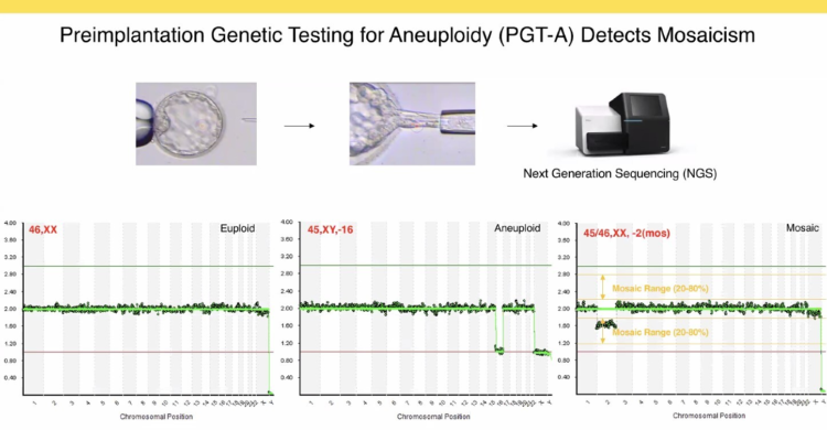 Mosaic seq