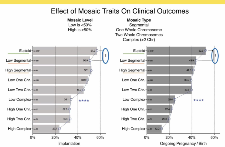 Mosaic outcome